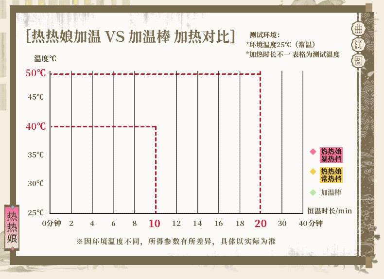 YUU Atsui Musume 5 Miss Warm Hot Hot Girl Forever 5 Heating Strong Vibration Onahole Animation Girl Vagina Sleeve Anime Male Masturbator Sleeve 动漫名器热热娘五代代全自动加热恒温震动石墨烯双温域 三档强震 快充升级 电动飞机杯倒模